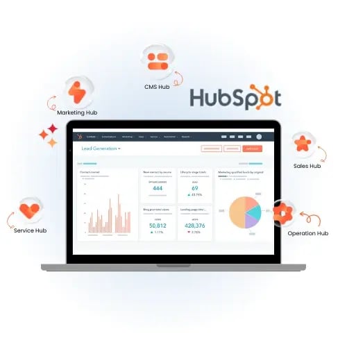 HubSpot CMS