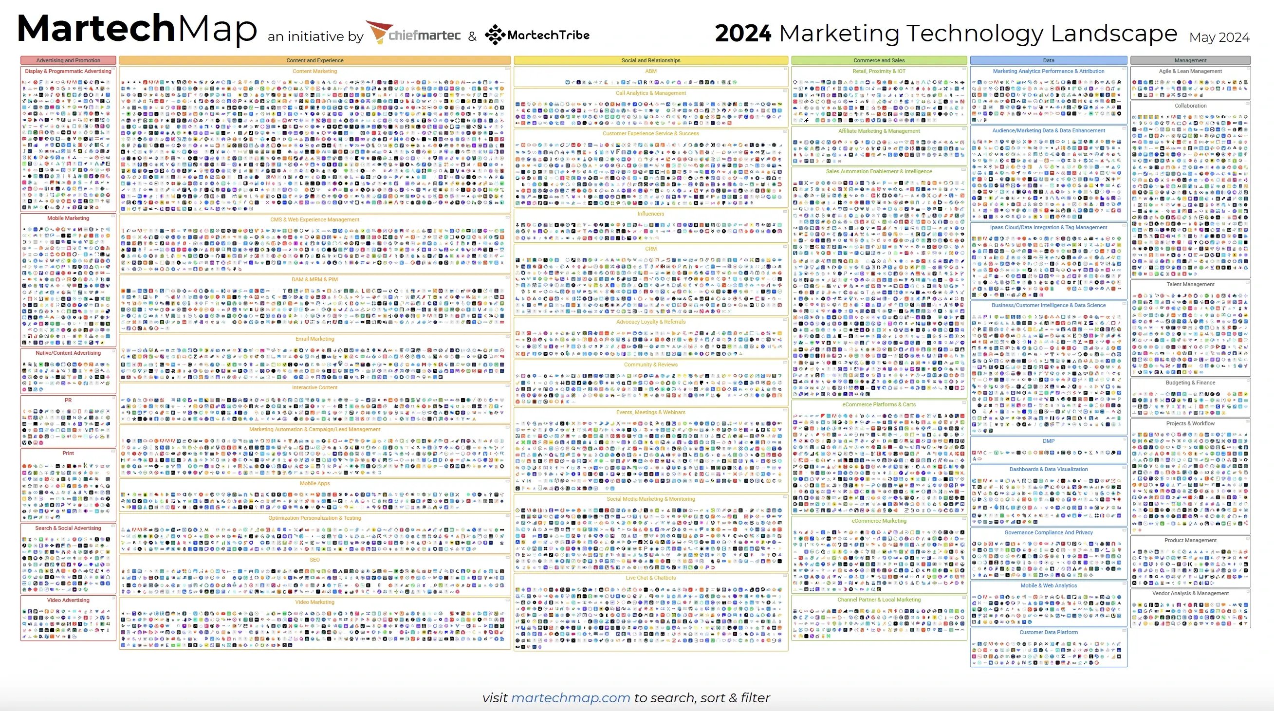Martech graph